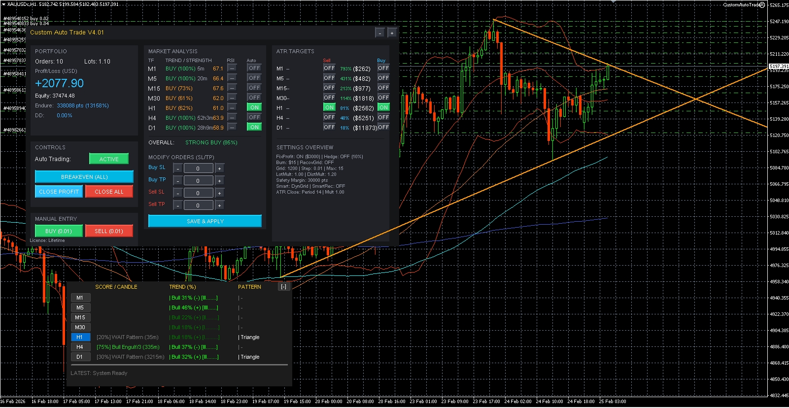 คู่มือการใช้งาน โปรแกรมเทรดทอง CustomAutotrade